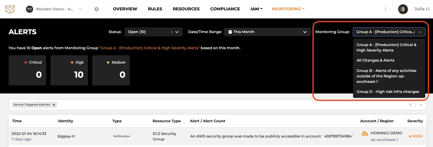 Monitoring group