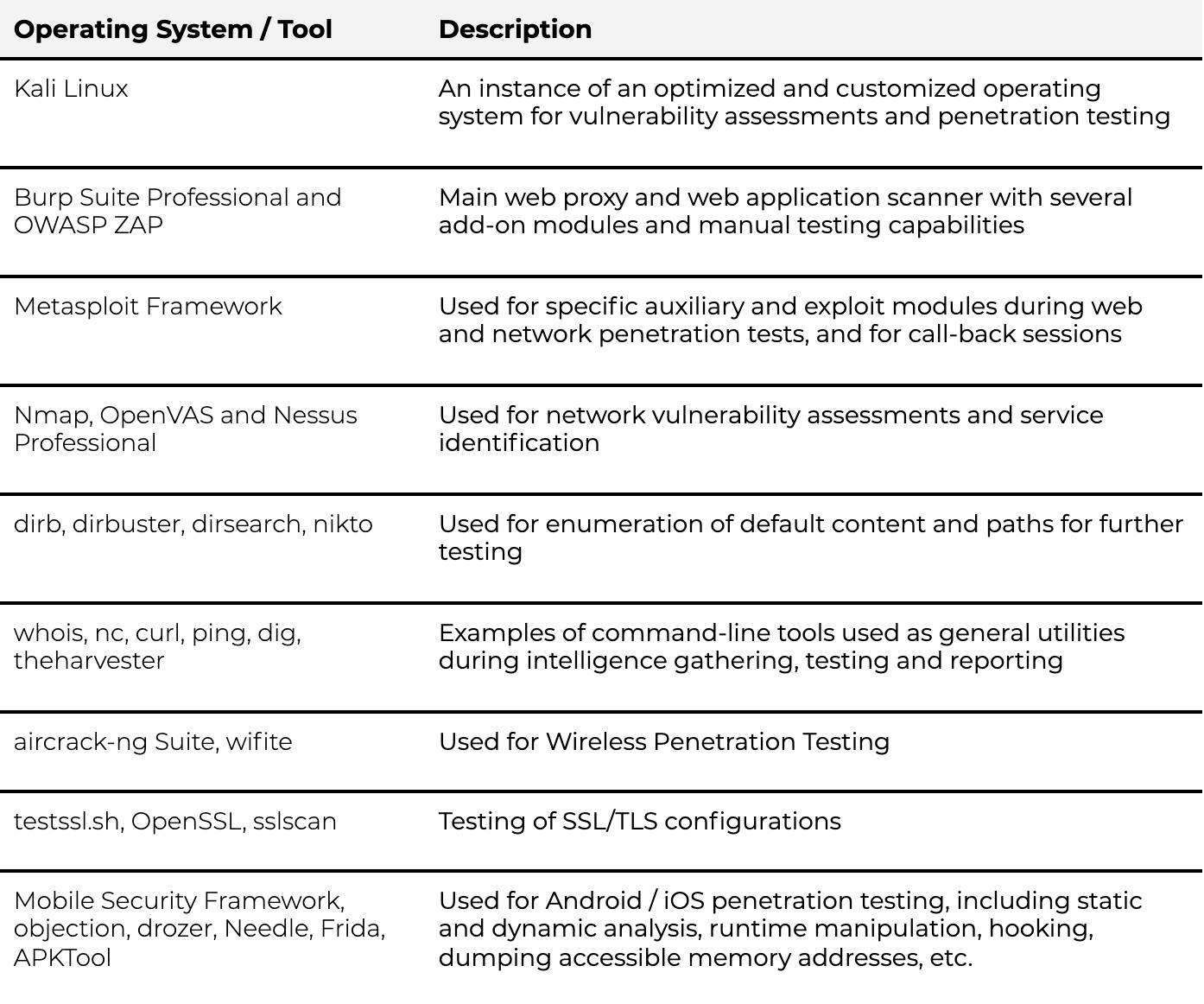 Table of operating systems and security tools