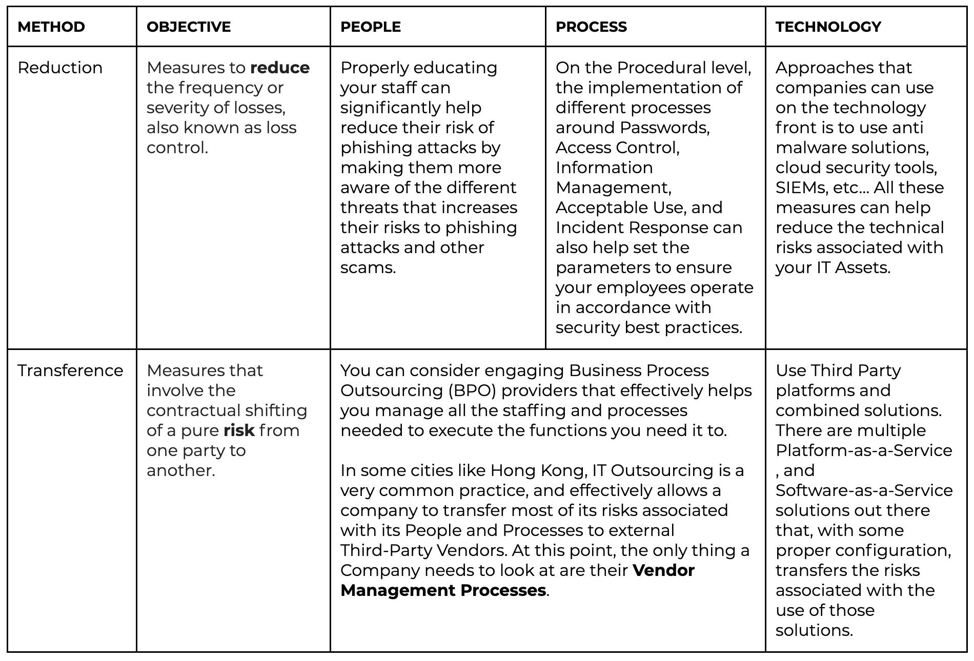 reduction and transference table