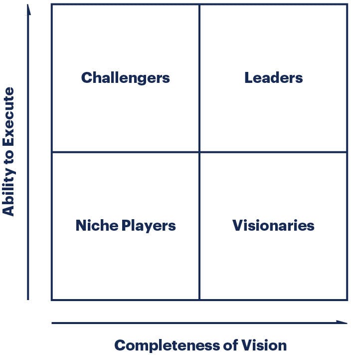 Gartner Magic Quadrant