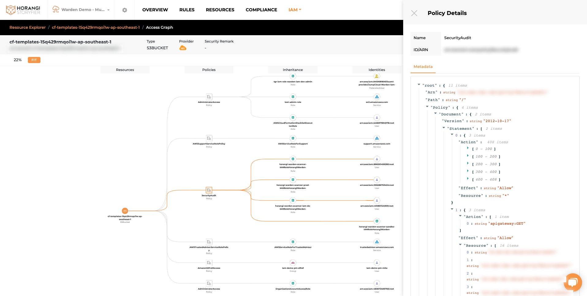 Access paths visualization on Warden IAM