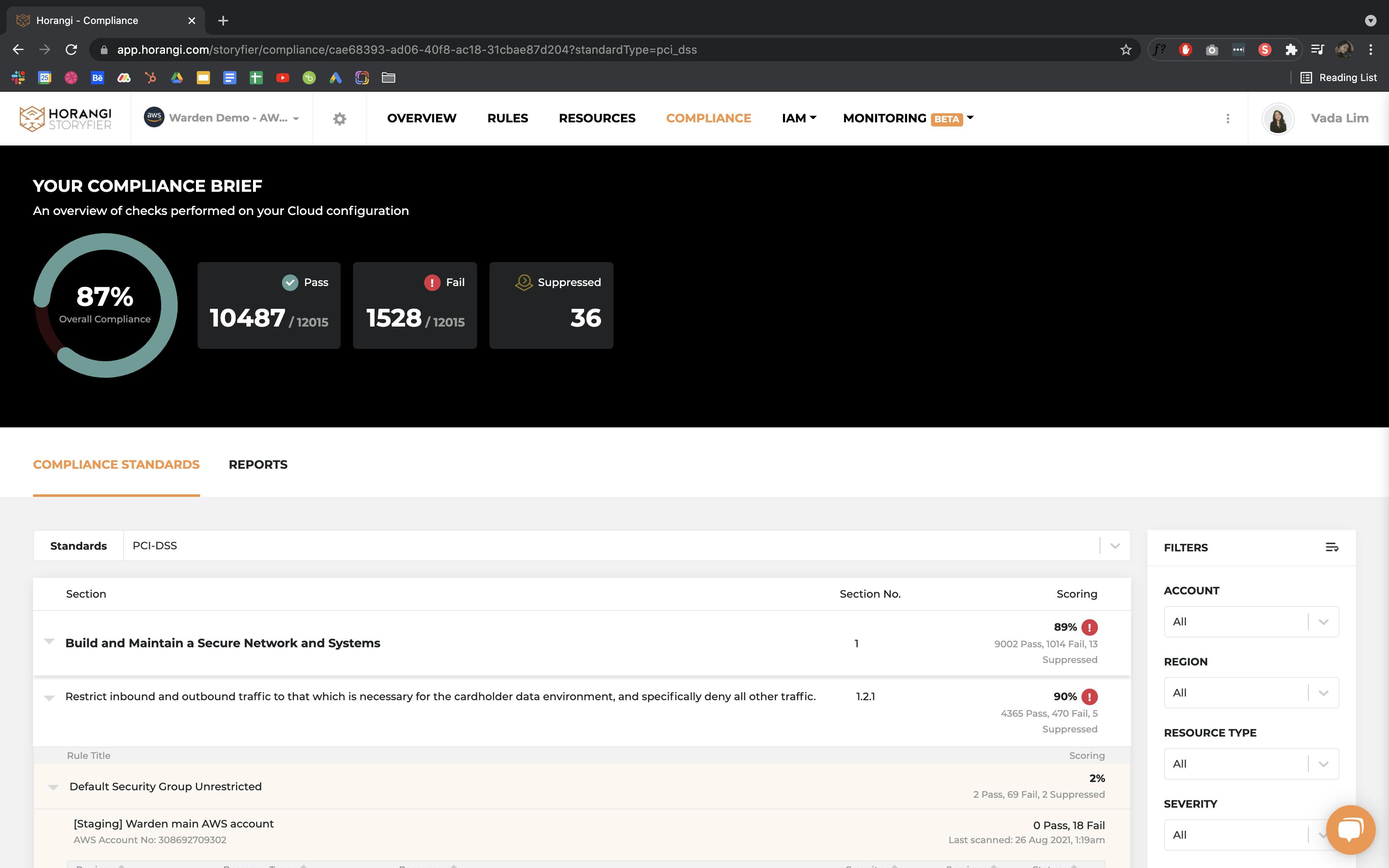 compliance dashboard on warden