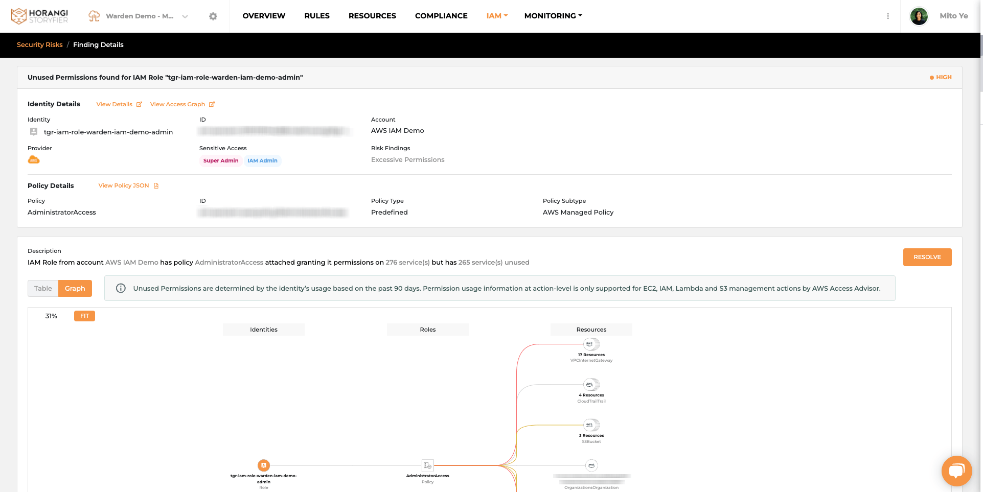 Warden IAM Graphs