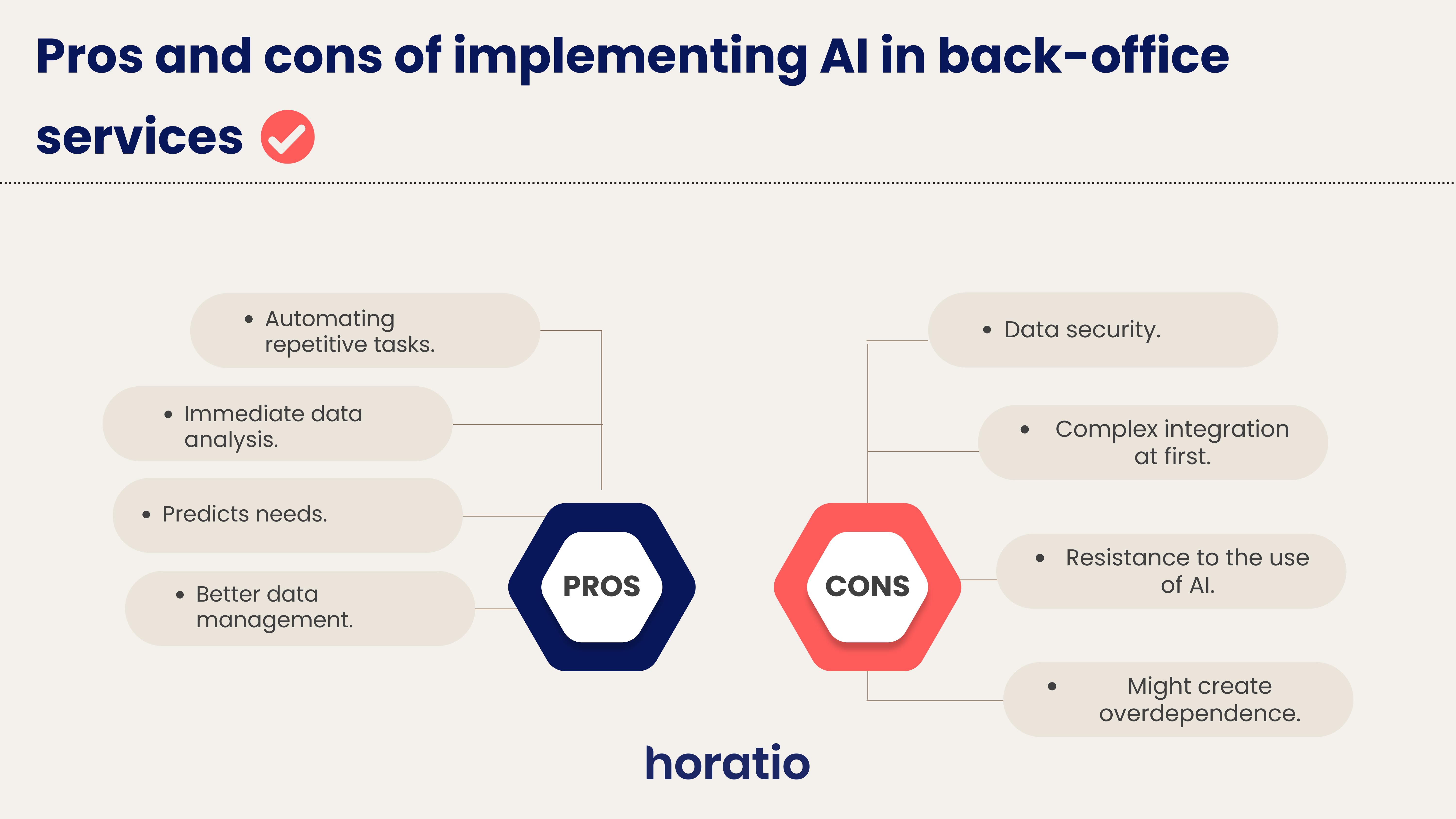 Pros and cons of implementing AI in back-office services