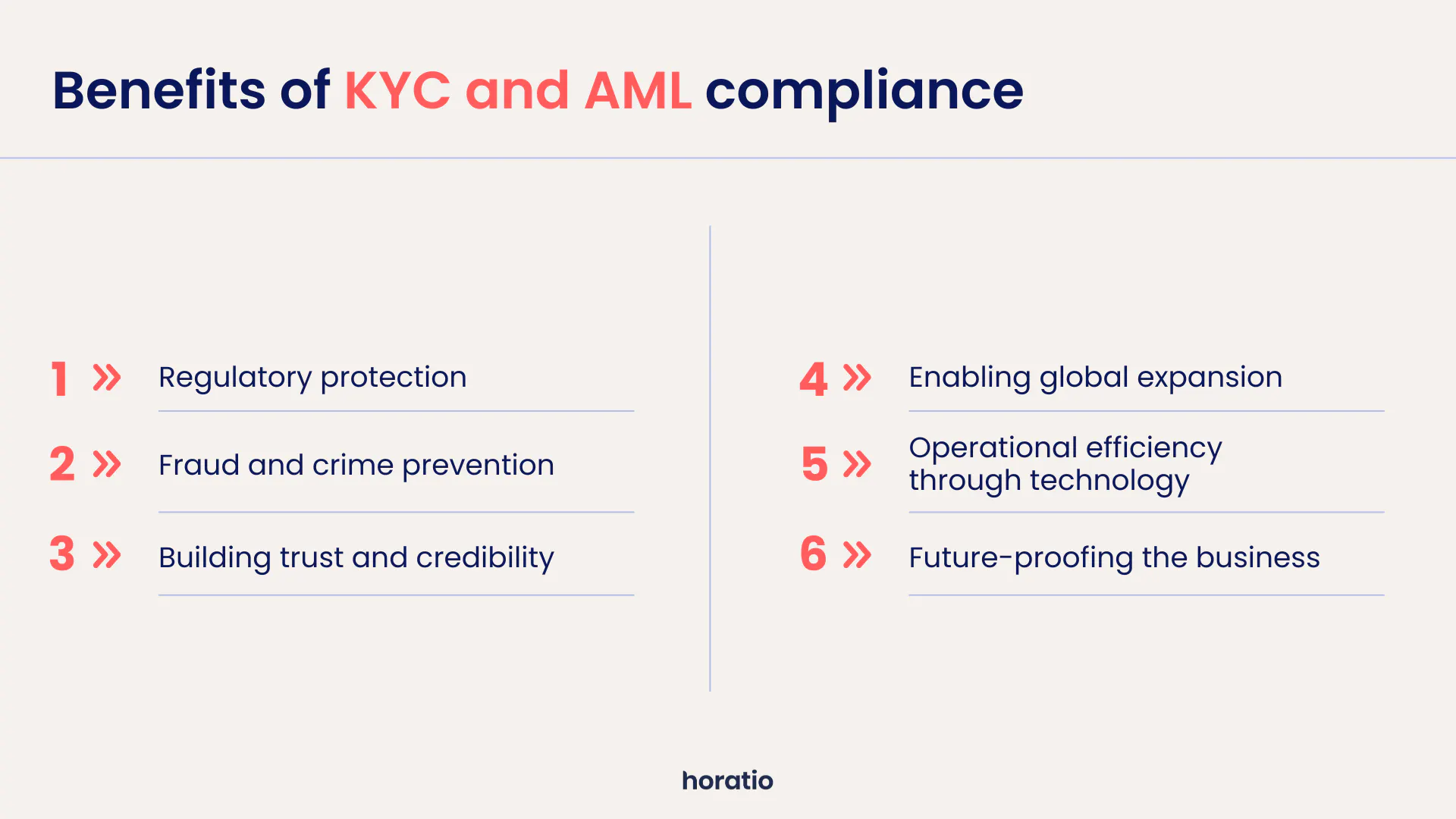 Fintech AML Compliance services: The ultimate guide