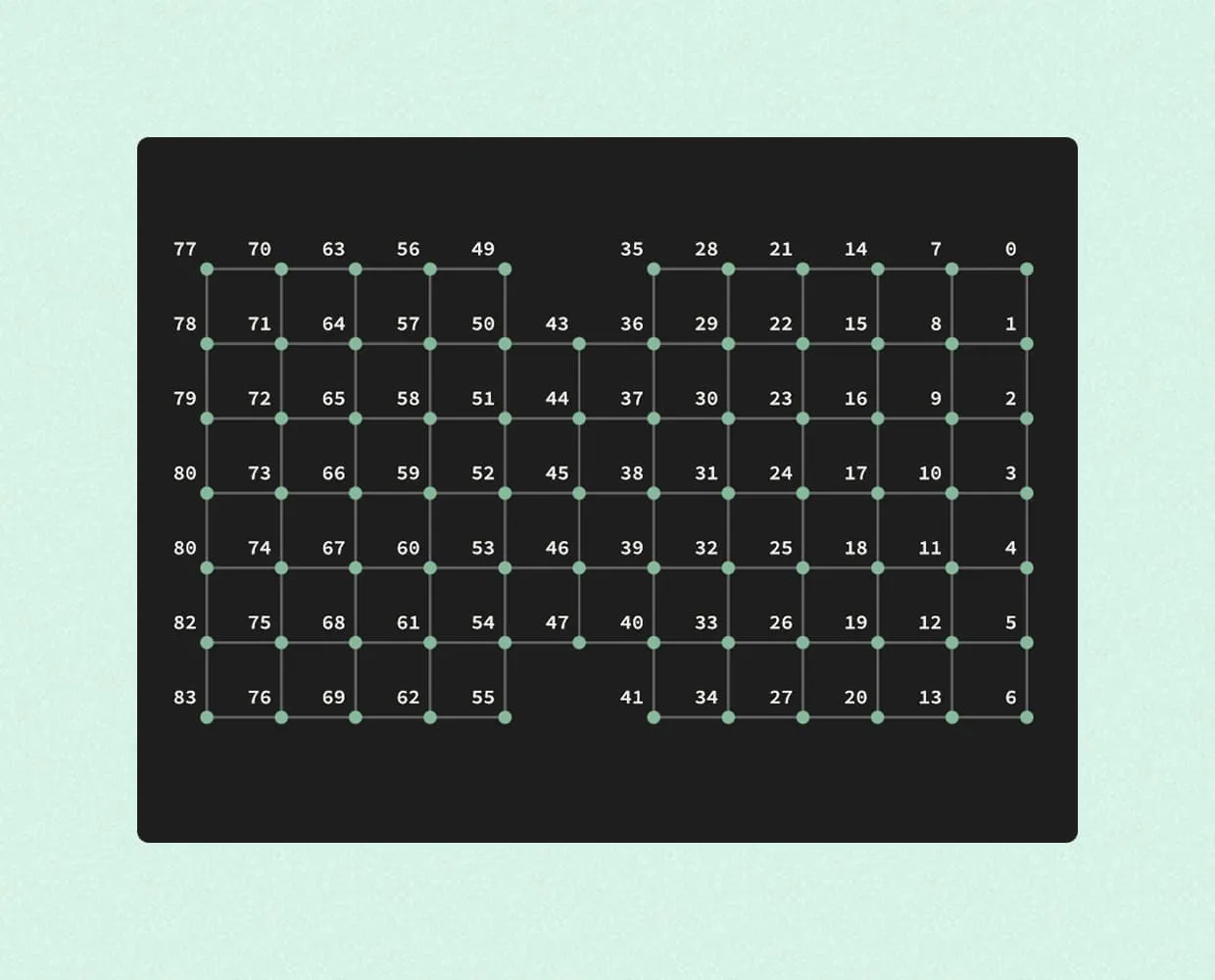 Screenshot of Triple Alpha's hardware mapping