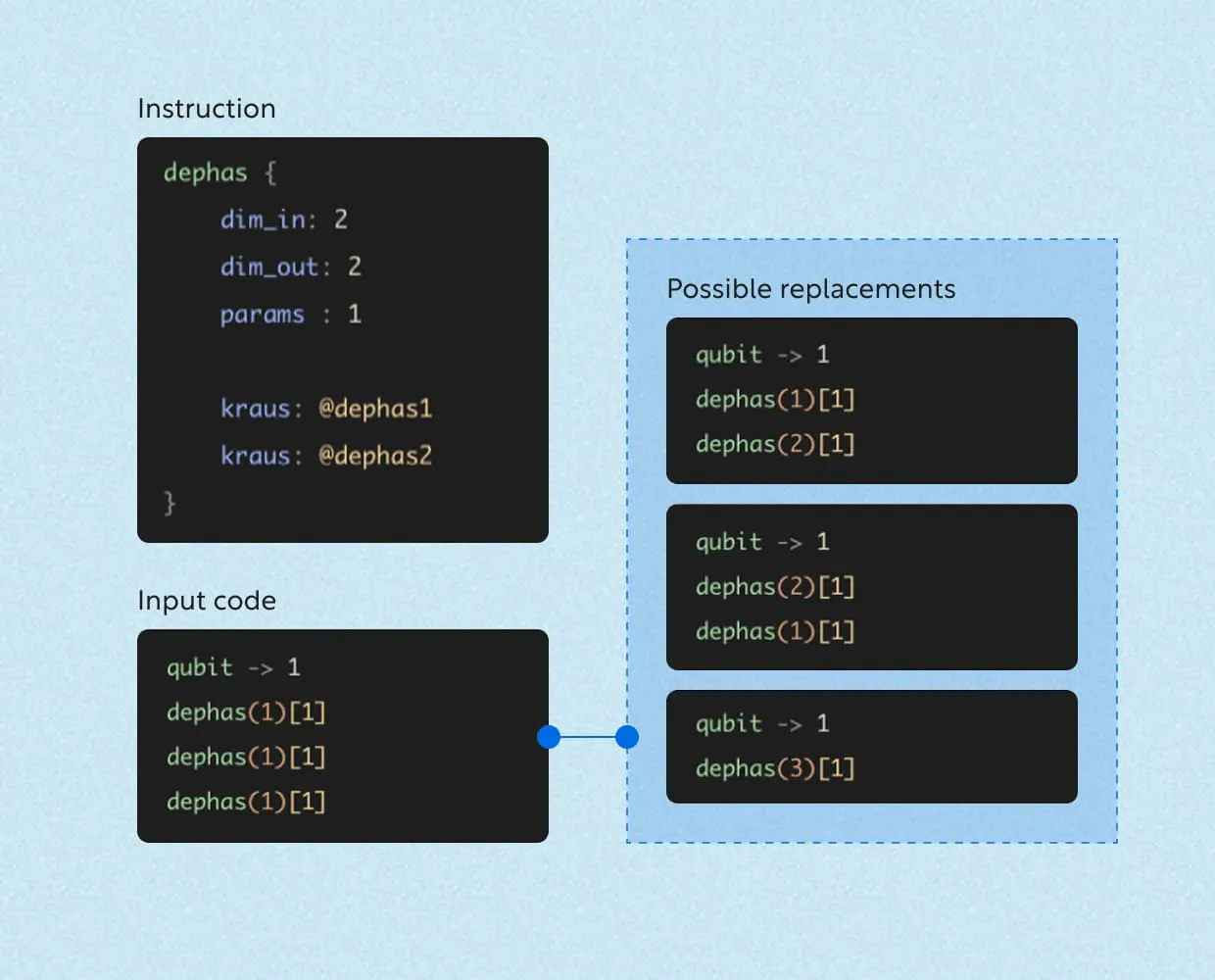 Screenshot of Triple Alpha's non-unitary optimisation