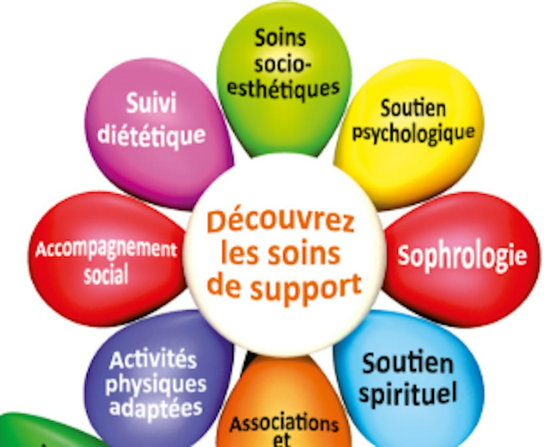 soins de support pour les patients dans le cancer