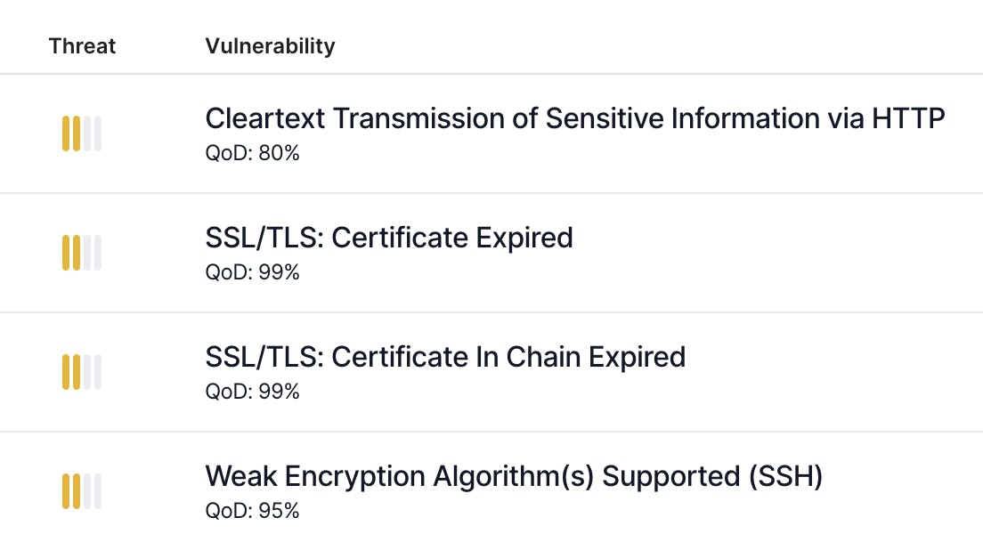 OpenVAS risks with QoD