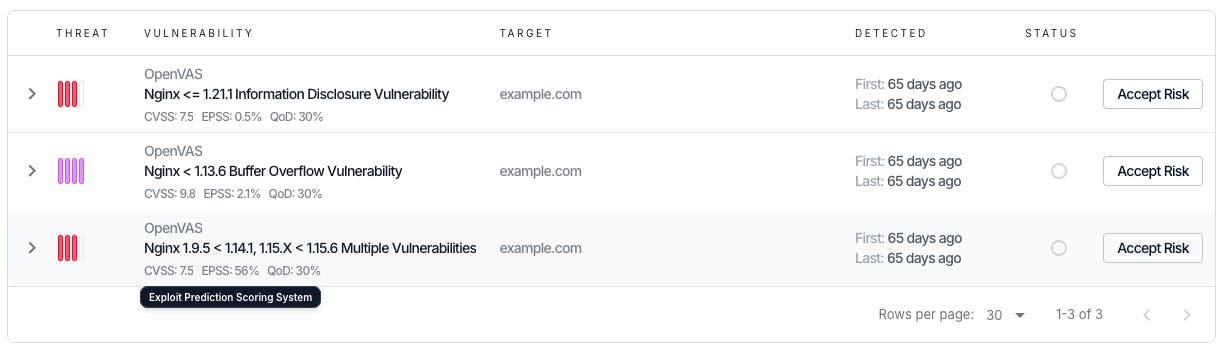 Vulnerabilities with epss and cvss