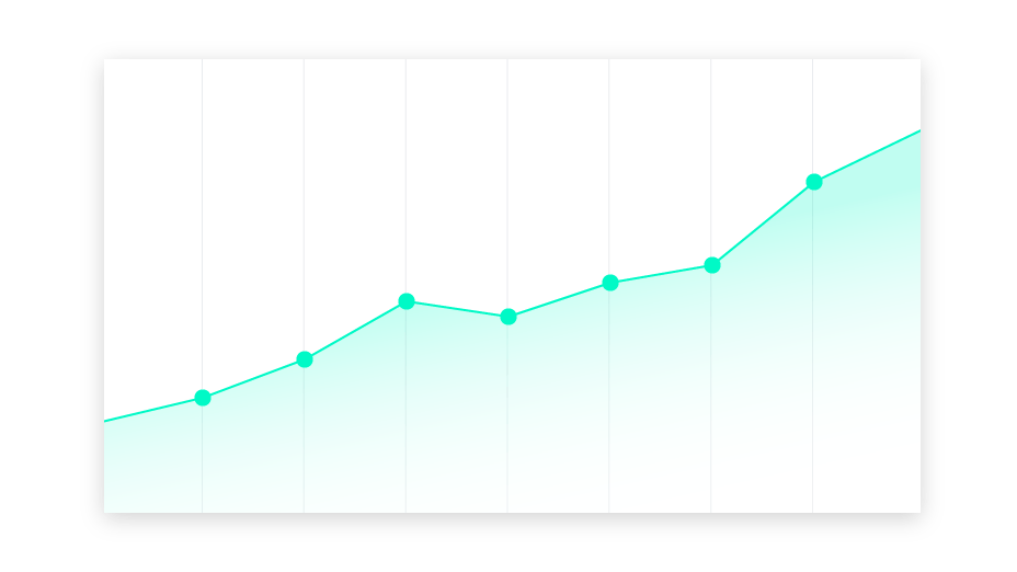 Graph with emerald coloured green line