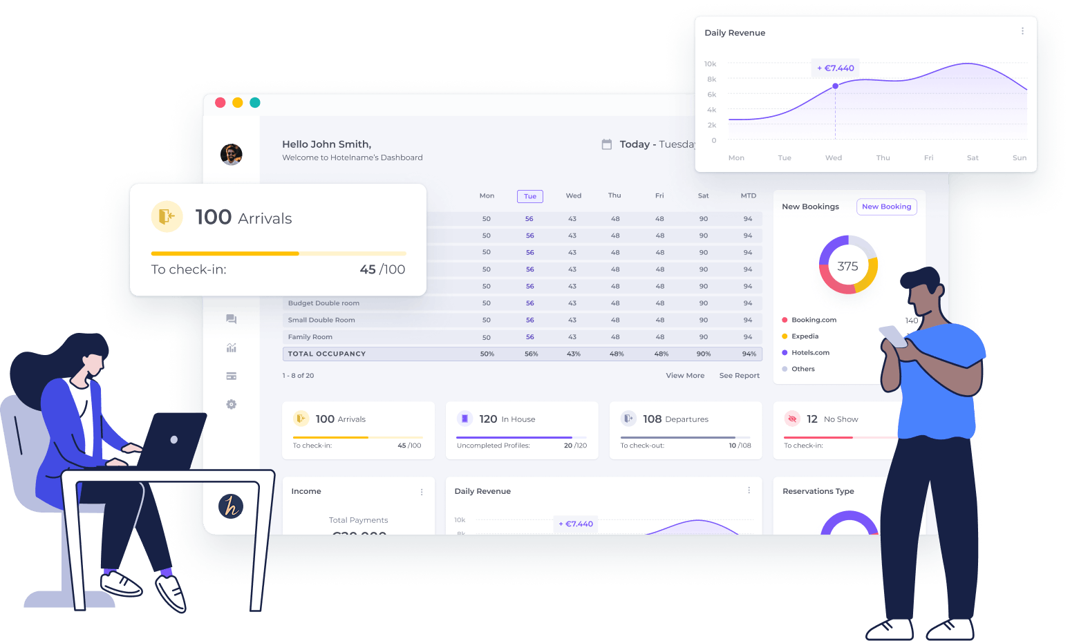 Cloud PMS dashboard for hotels