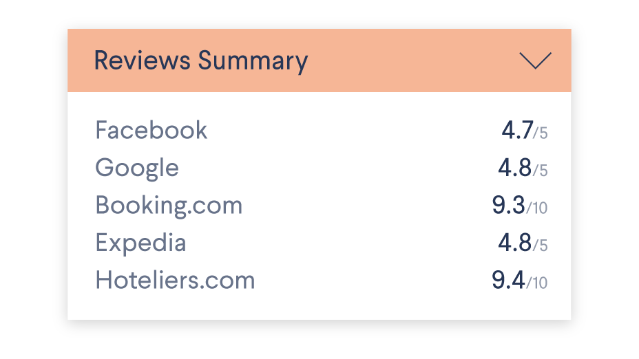Review comparison for hotels comparing hotel booking sites