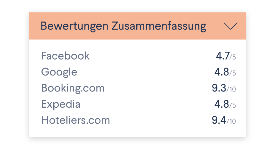Überprüfen Sie das Vergleichstool der Hotelbuchungsseiten