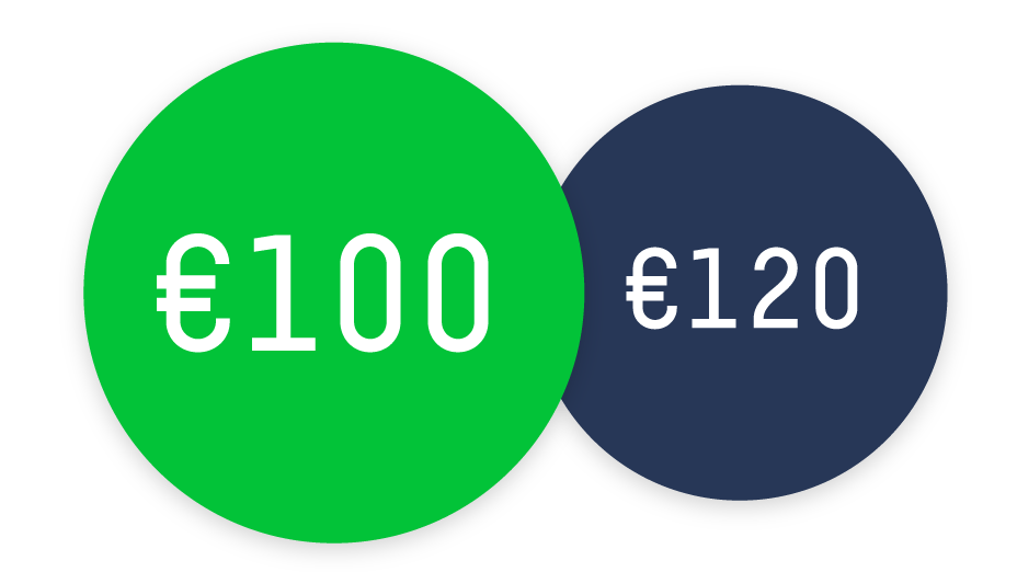 Rate parity graph