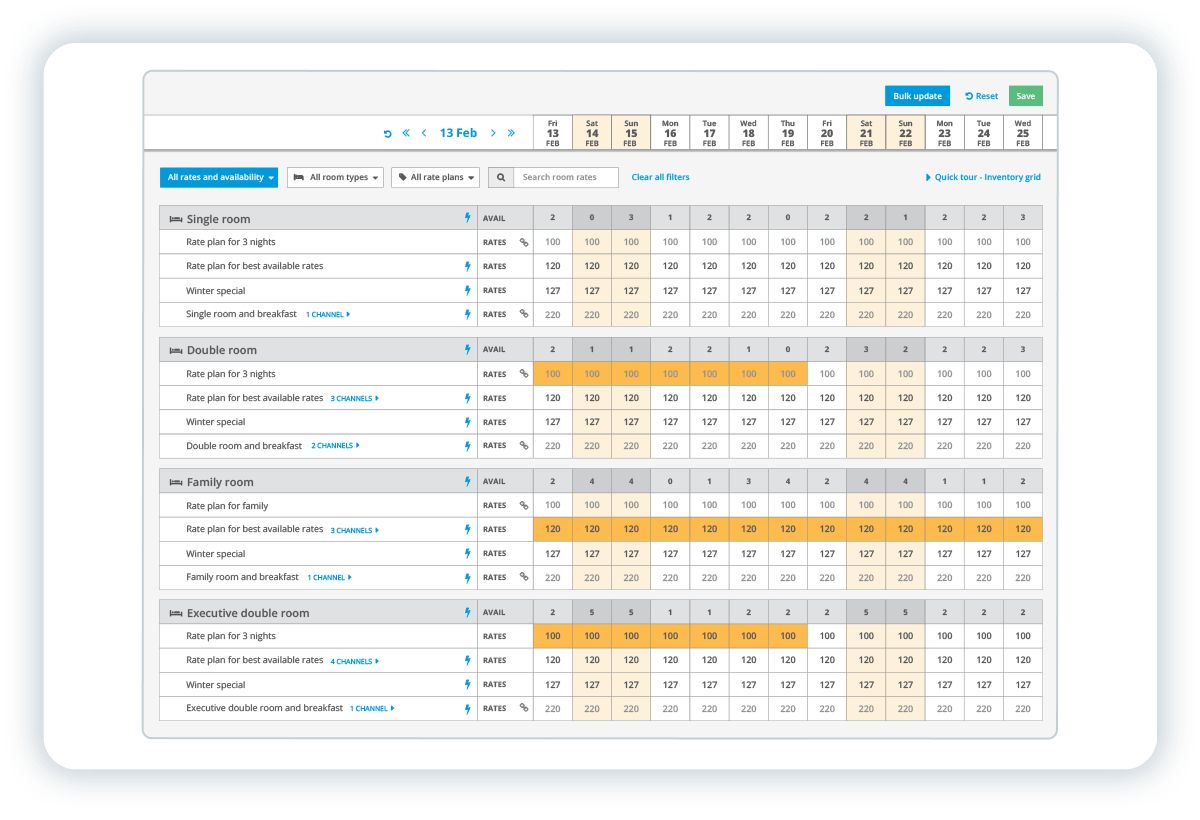 hotel channel manager