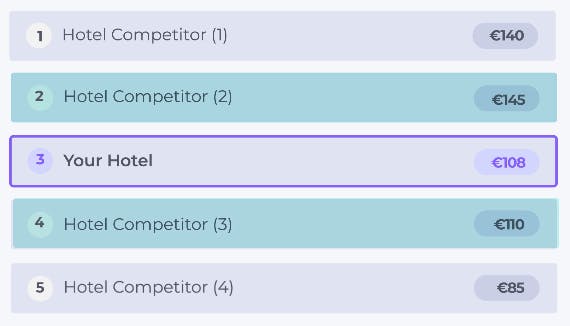 Hotel Cloud PMS price comparison