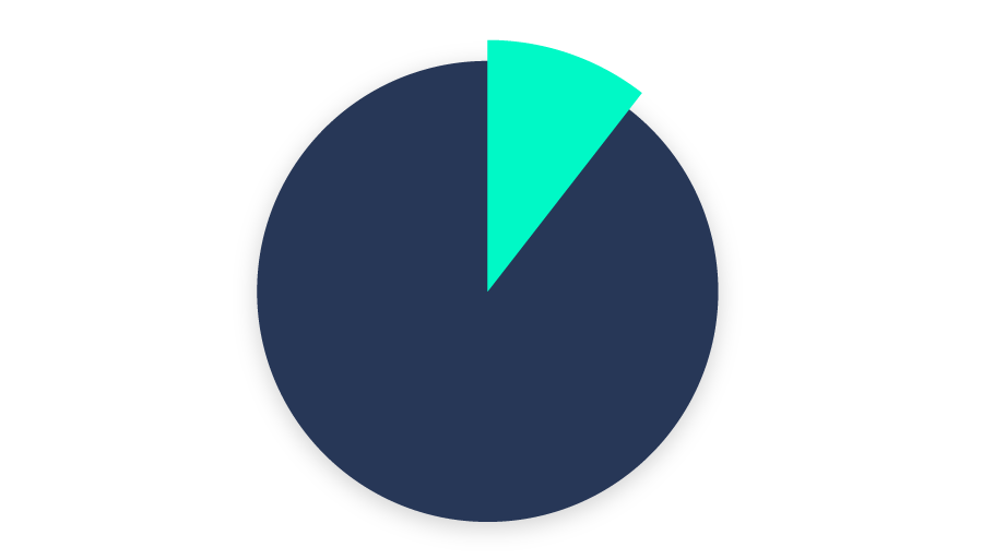 Icon of pie chart with ten percent