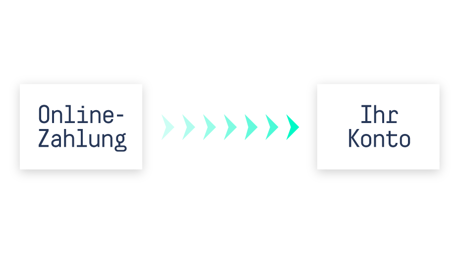 Ikone von Online-Zahlung und Ihr Konto