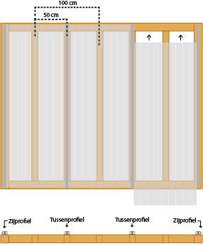 Stap 7 polycarbonaat