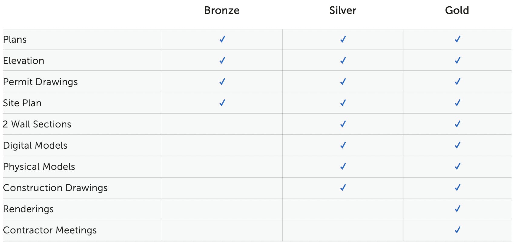 A Guide to Tiered Pricing Houzz Pro
