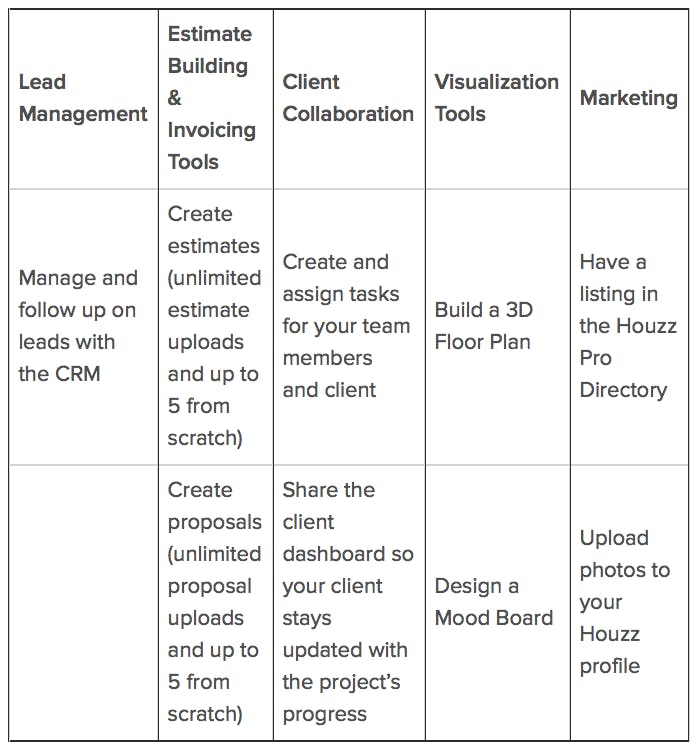 Houzz Pro Basic FAQs Houzz