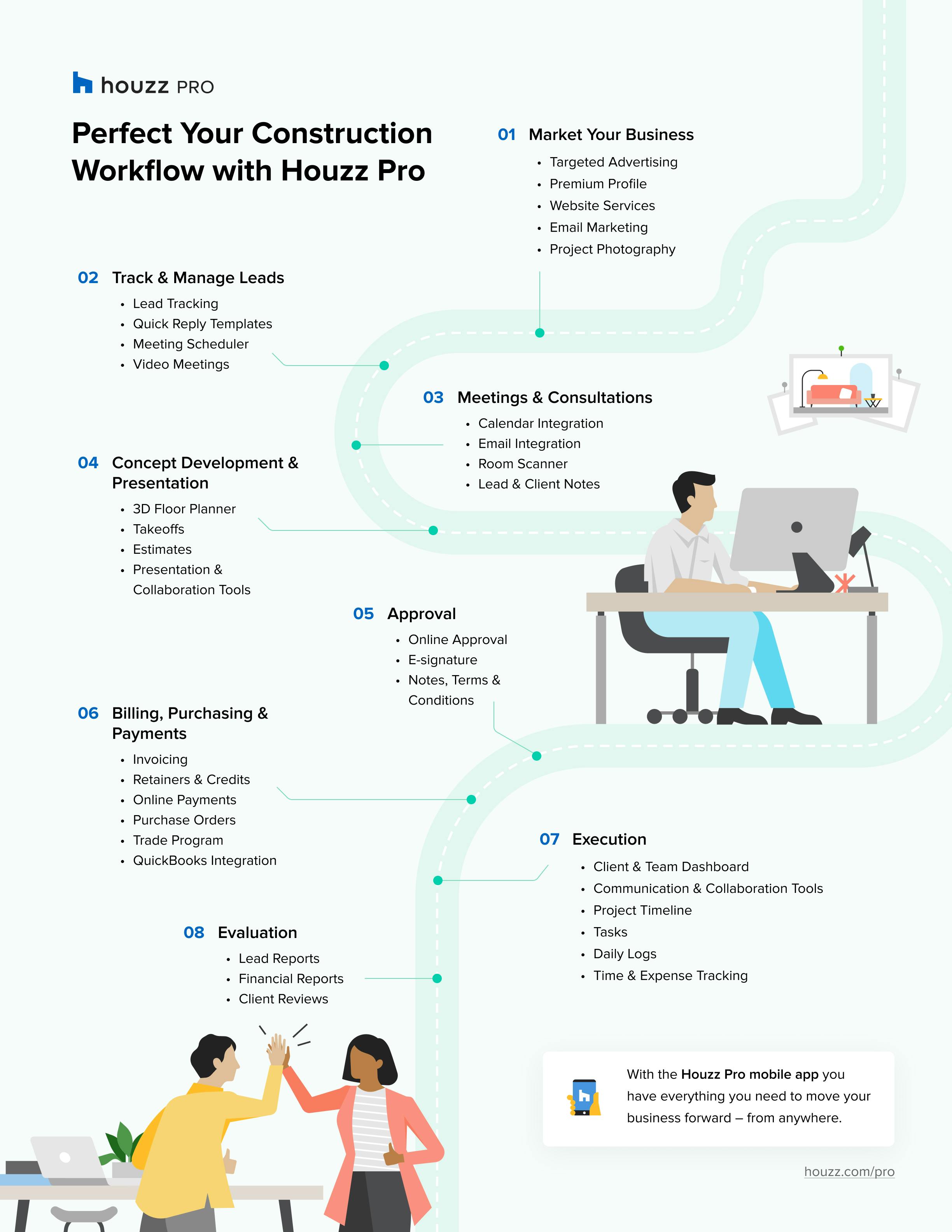Construction Project Life Cycle & Flow Chart | Houzz Pro