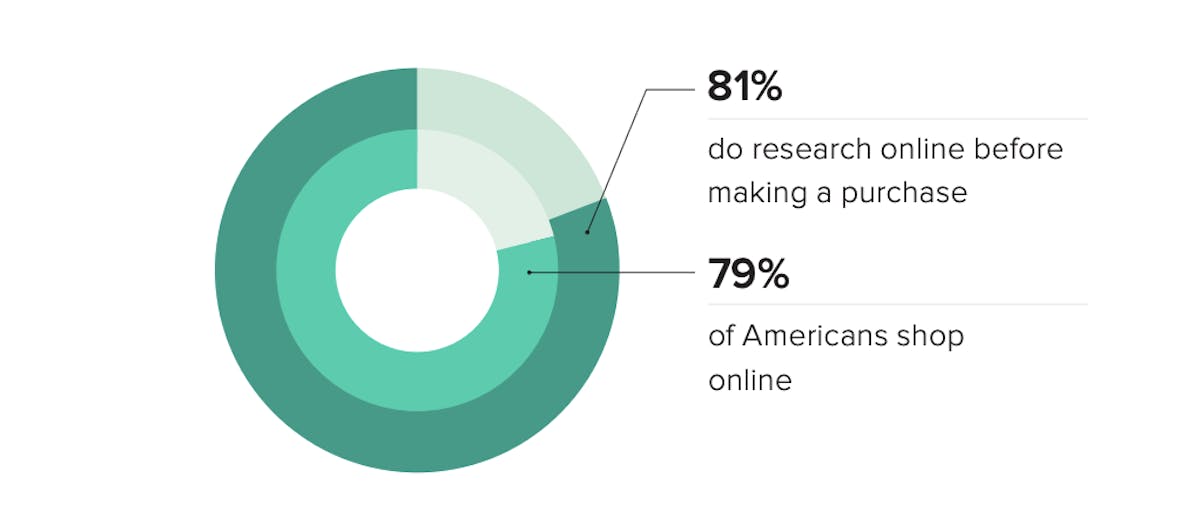 graphic research