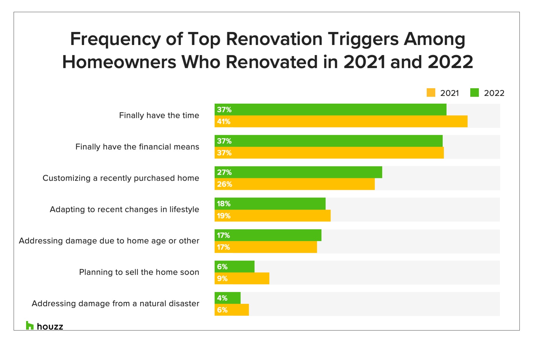 2023 Industry Review Offers Guidance For 2024 | Houzz Pro