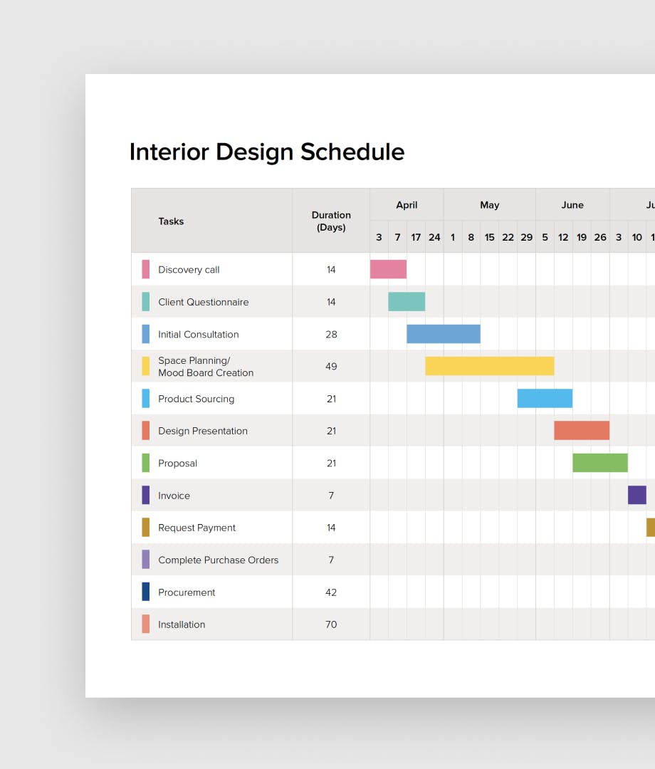 Interior Design Project Schedule