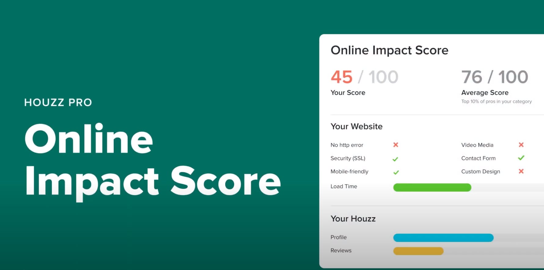 Houzz Online Impact Score