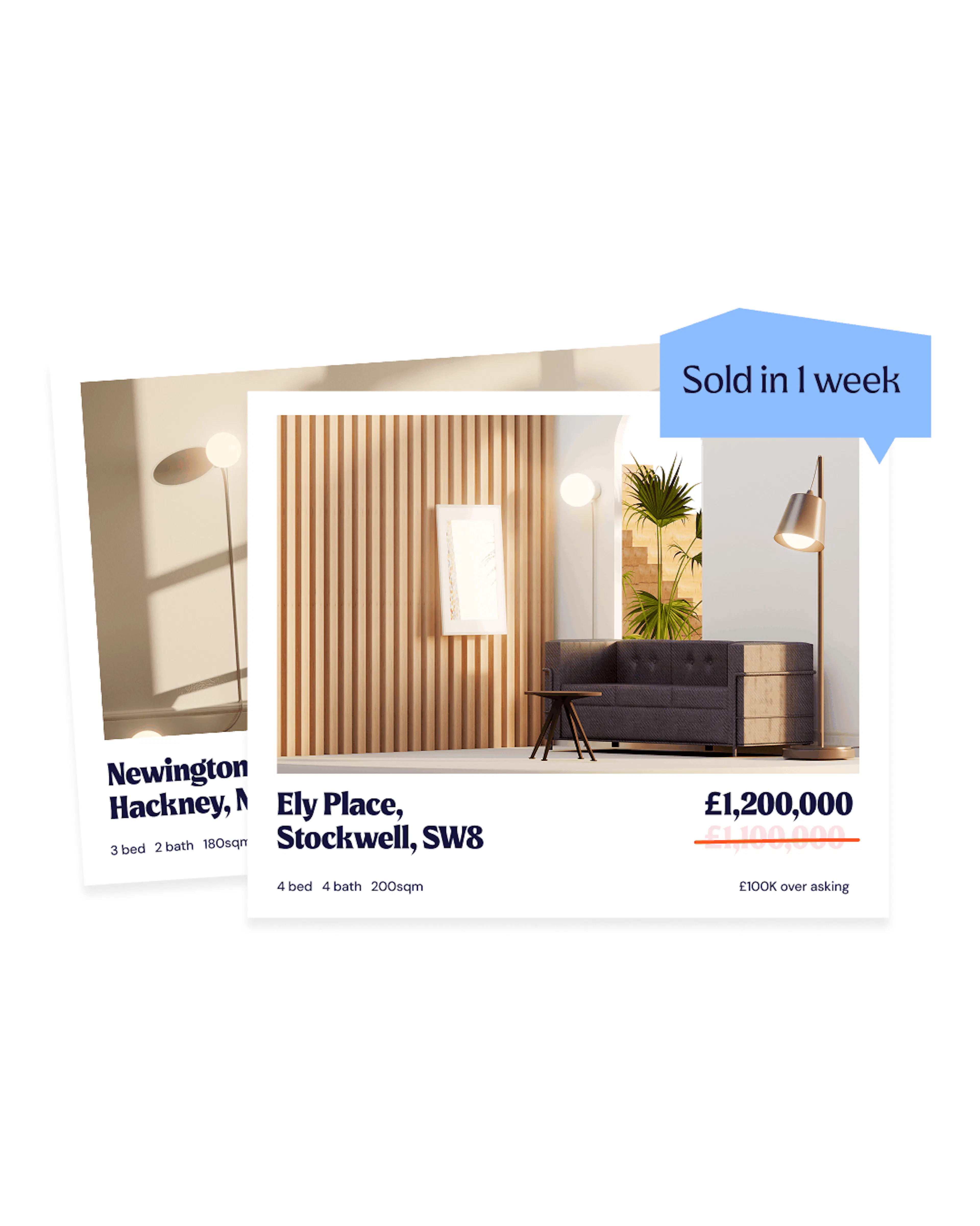 Two property listing cards; the front one shows a living room at Ely Place, Stockwell, SW8, listed at £1,200,000, £100K over asking, with a 'Sold in 1 week' speech bubble.