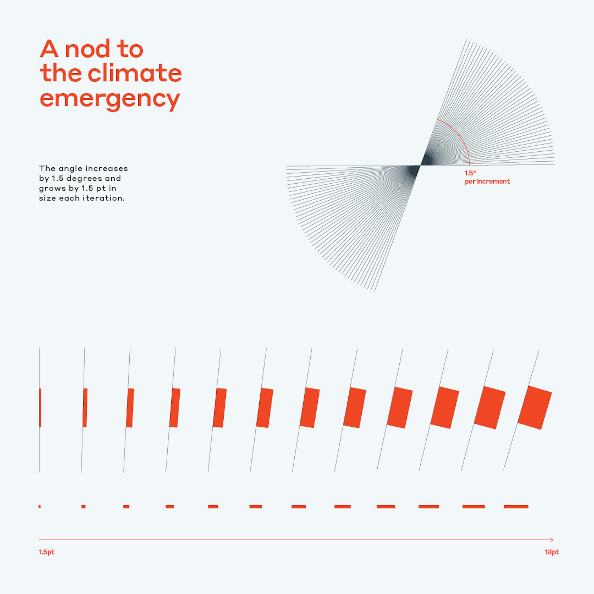 WSP Campaign Strategy, Design & Activation