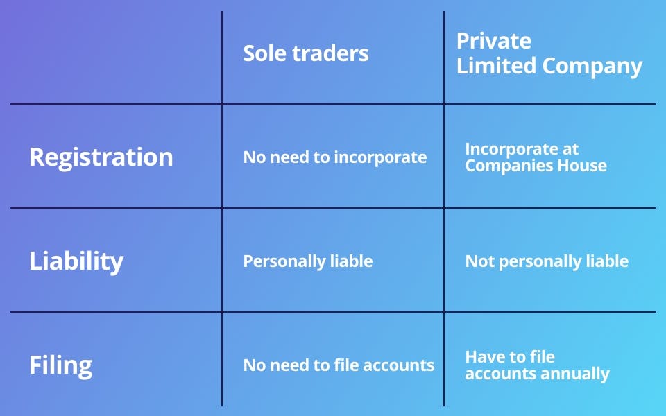 Comparison table