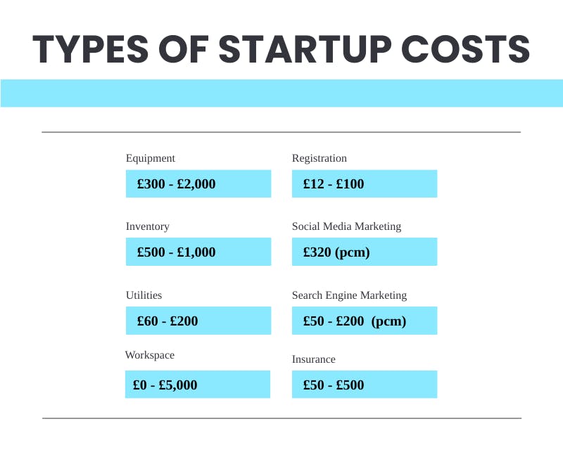 Types of Startup Costs