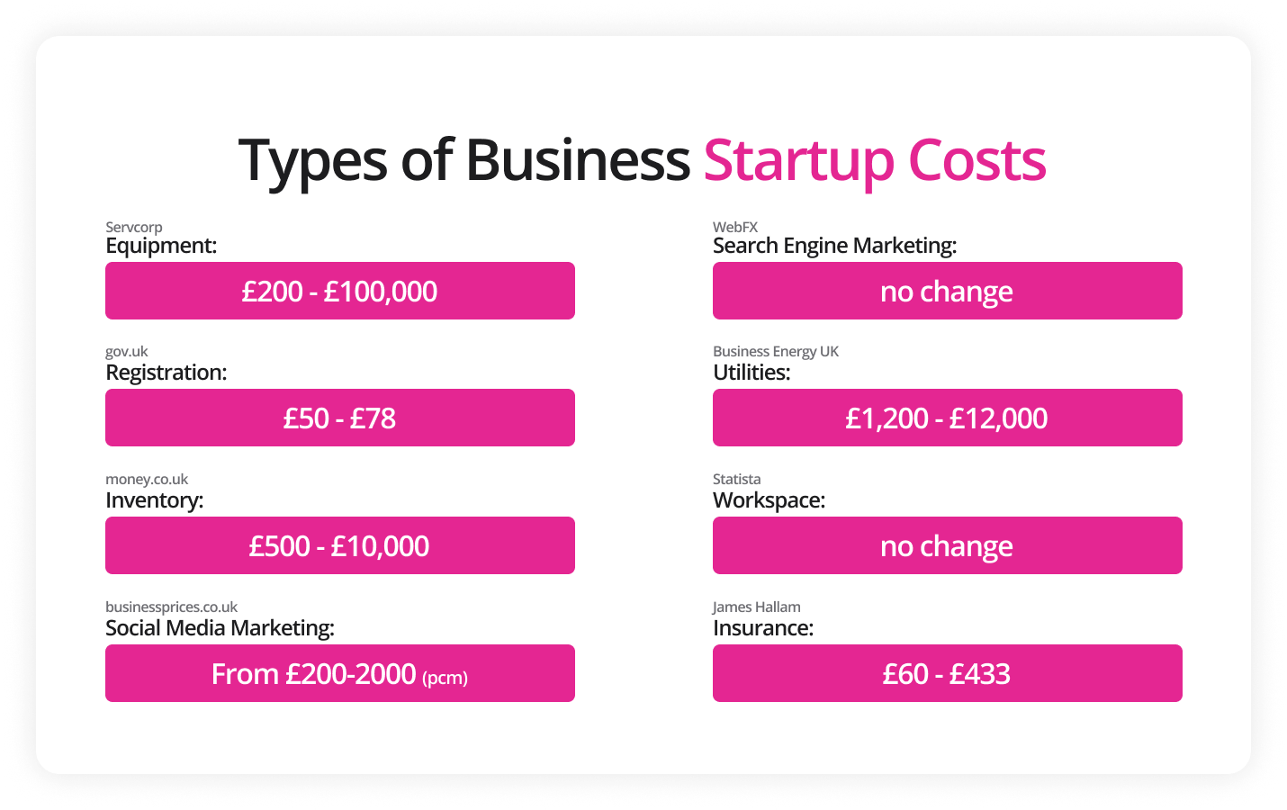 Types of Business Startup Costs