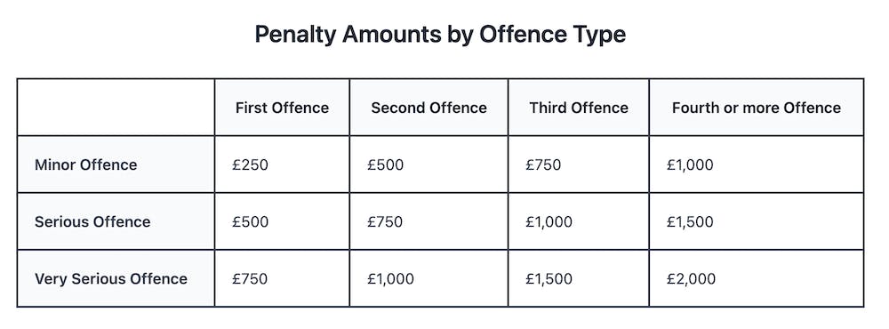 penalty types 