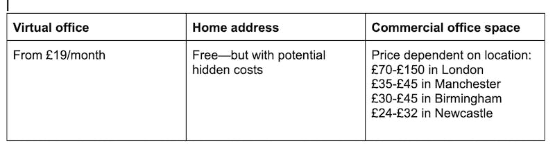 comparison table of pricing options