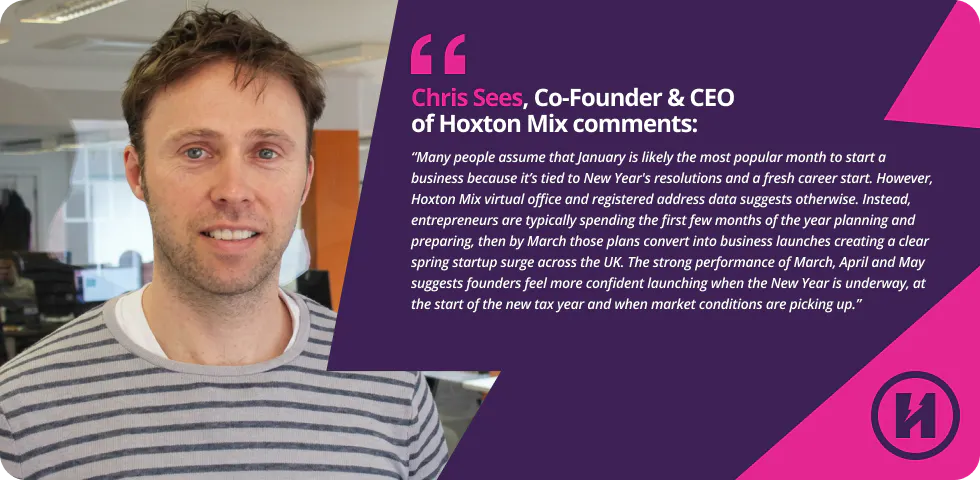 Chris Sees comments on The Startup Surge trend.
