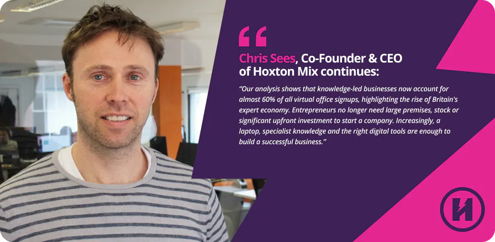 Chris Sees, CEO of Hoxton Mix comments on virtual office insights.