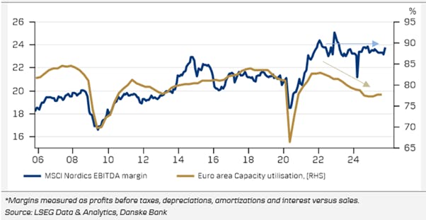 Rörelsemarginaler nordiska börsbolag