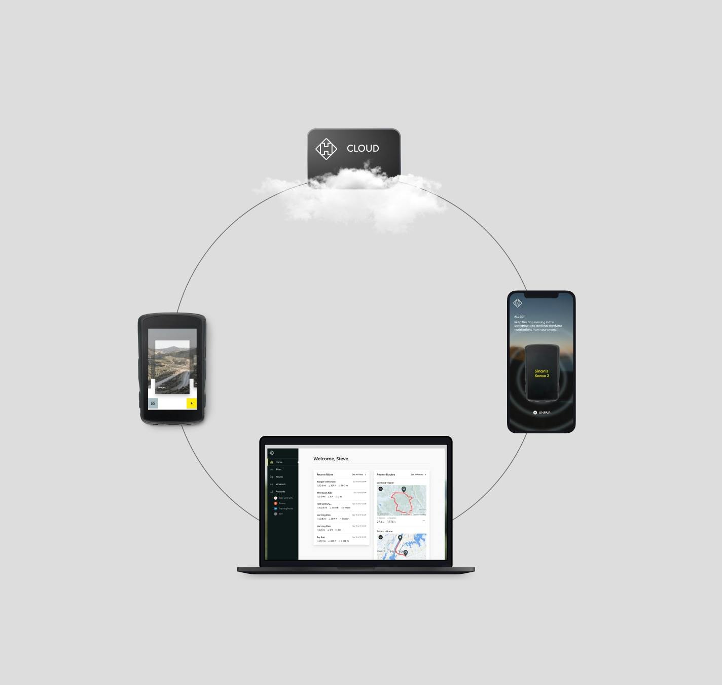 A photo of Hammerheads four platforms– Karoo, web dashboard, smartphone, and cloud