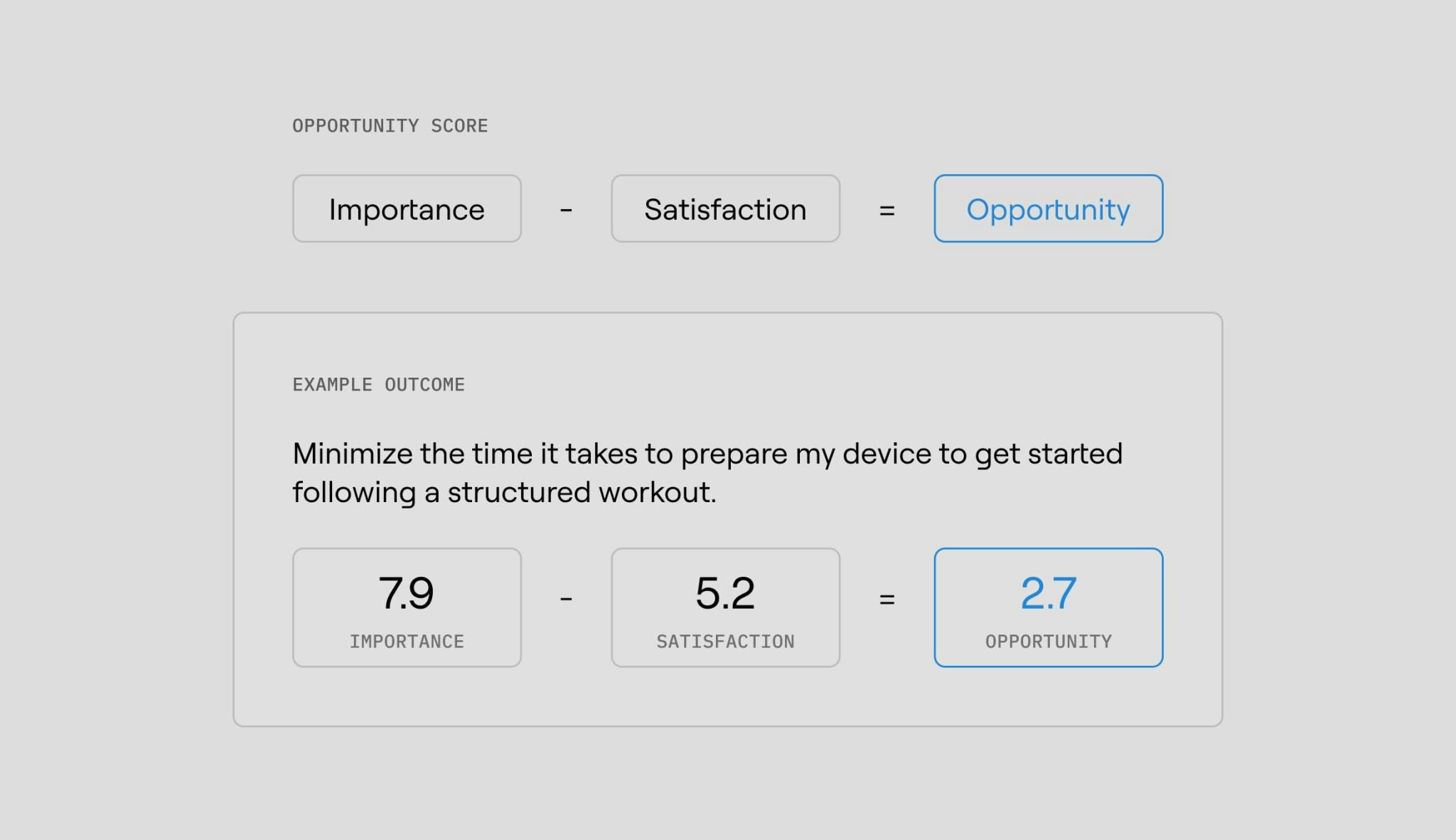 A slide showing how survey questions are transformed to quantifiable opportunity