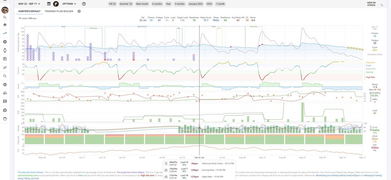 A screenshot of the Intervals.icu fitness page