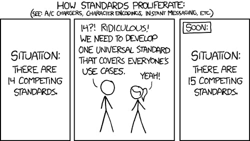 An XKDC comic on standards