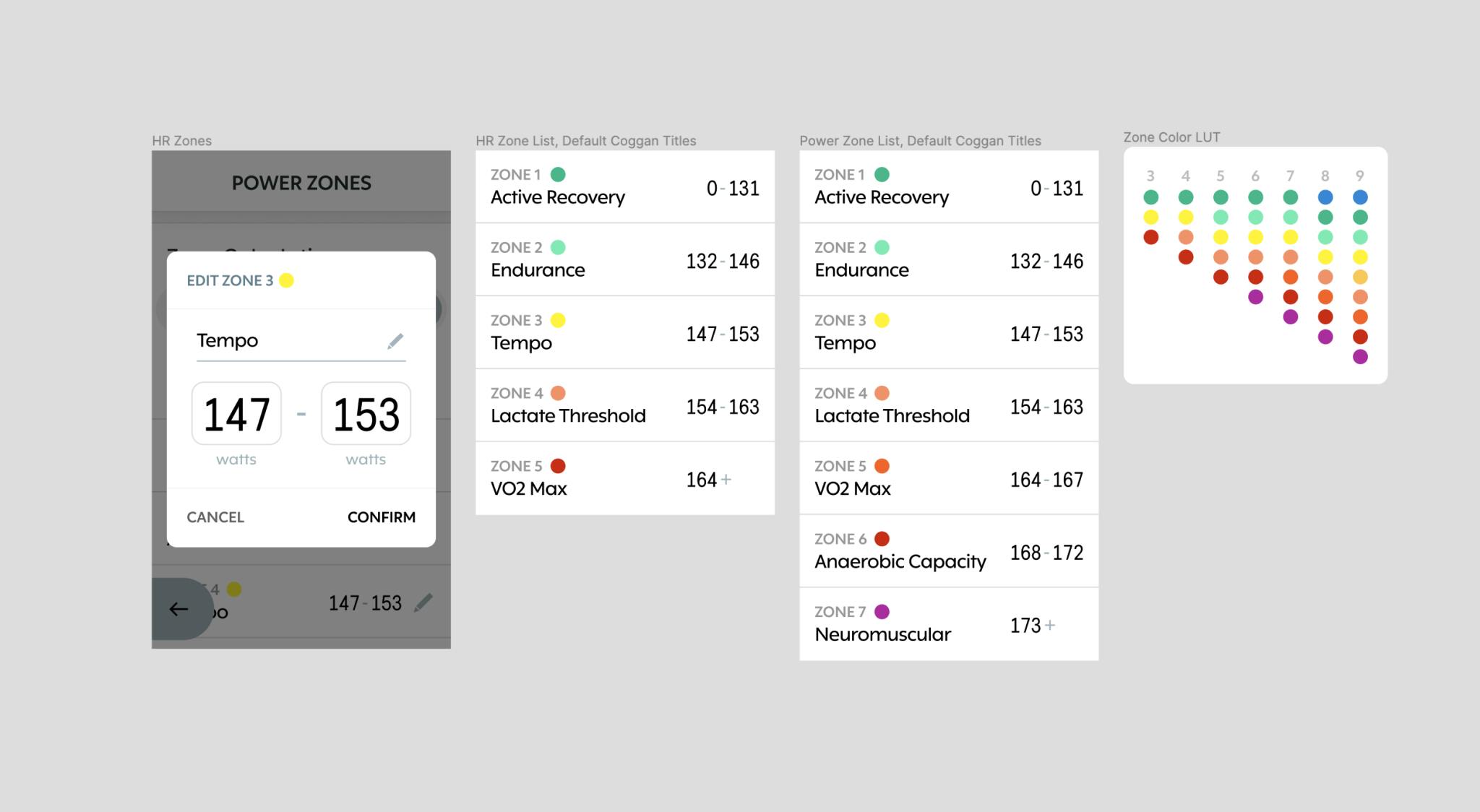 Karoo UI elements for the zone design pattern