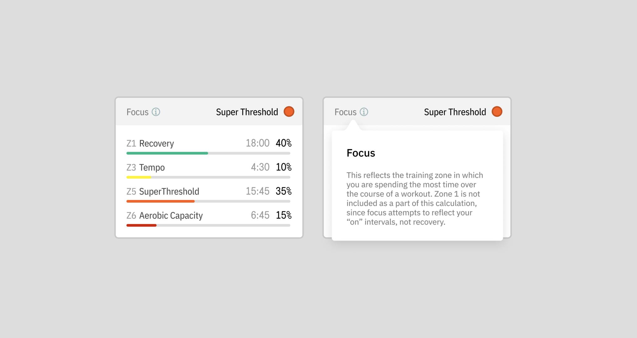 Dashboard UI elements for the focus data point