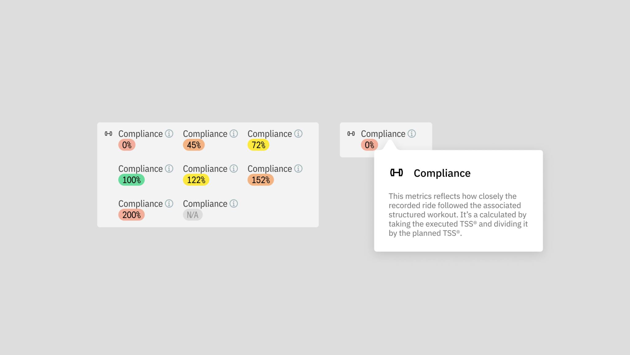 UI elements of the Hammerhead Dashboard post-ride compliance data field