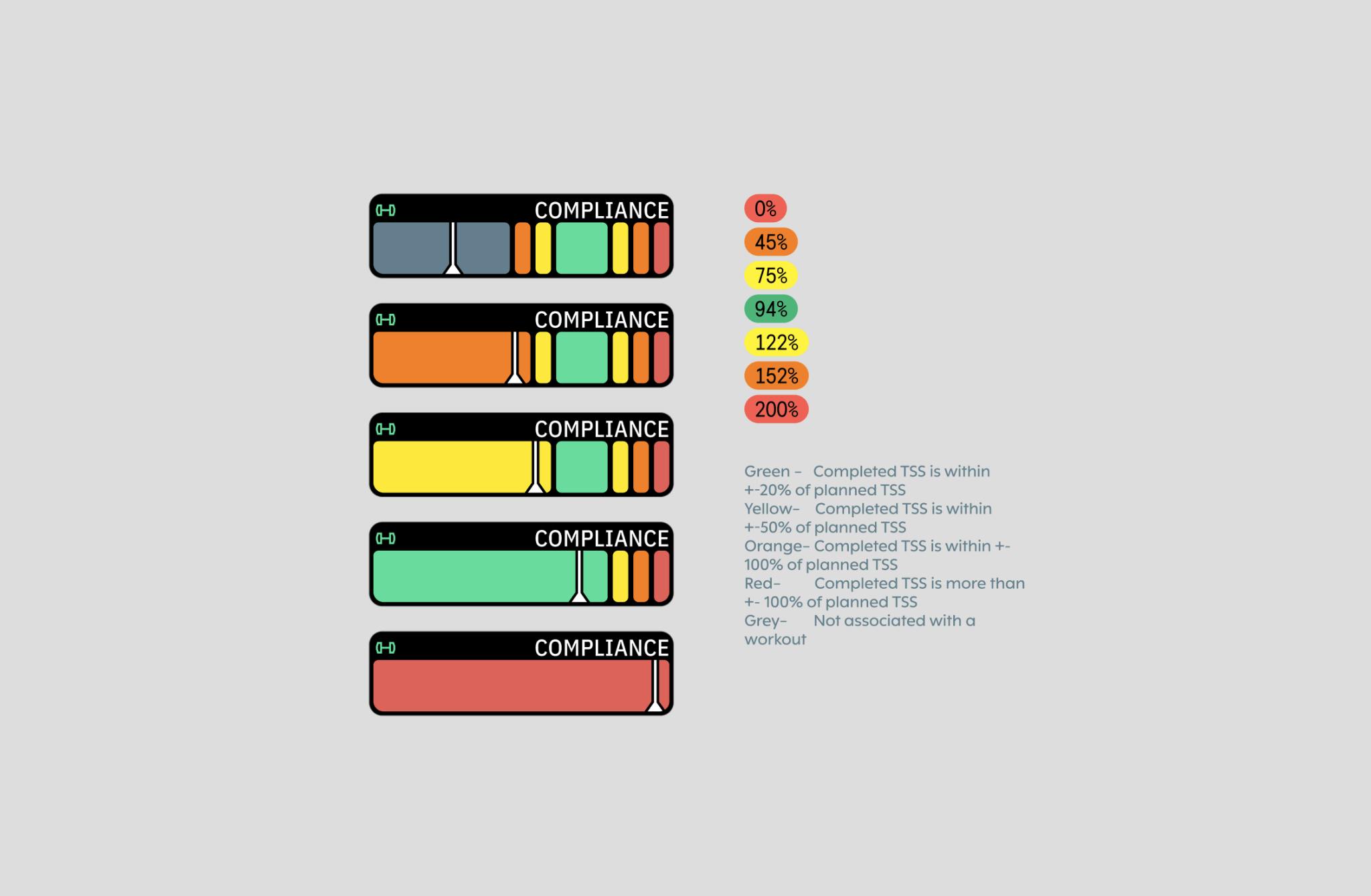 UI elements of the Karoo post-ride compliance data field