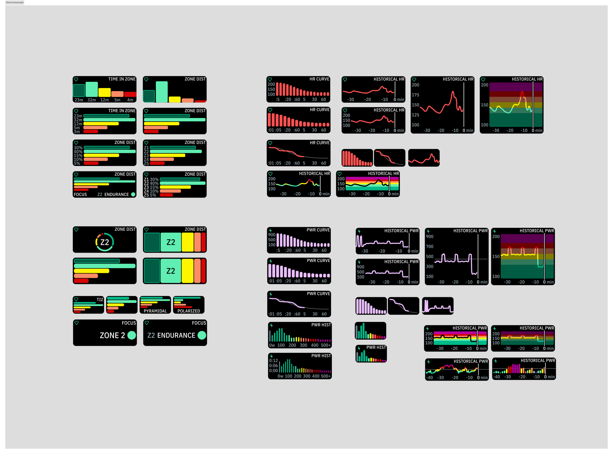 Karoo UI dava visualizations